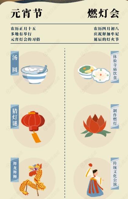 中国元宵节和韩国燃灯会：时间不同，习俗迥异