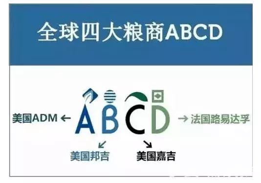 ABCD四大国际粮商