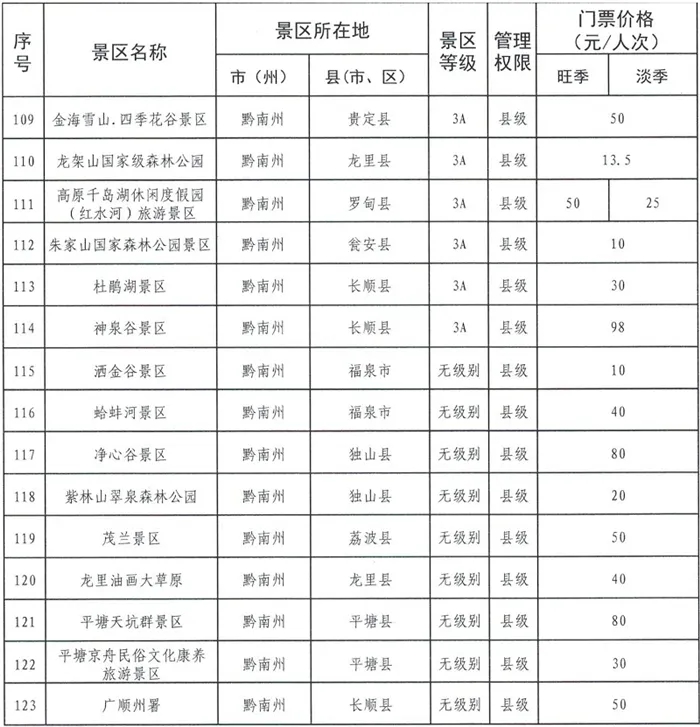 最新贵州省123个旅游景区景点门票价格